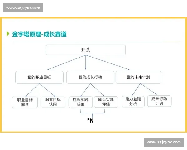 打造未来职业路径的全面指南助你规划理想人生方向