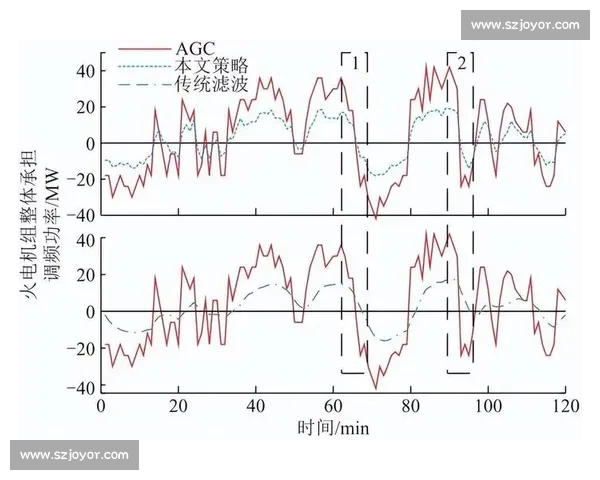 恢复手段视角下的系统性方法与策略探索与应用研究