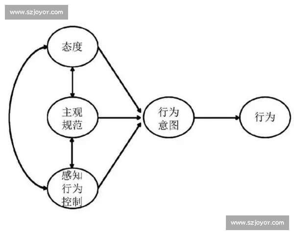战术博弈视角下多方决策与策略互动研究探索