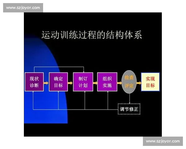 科学化体育运动训练方法与个体体能提升策略研究